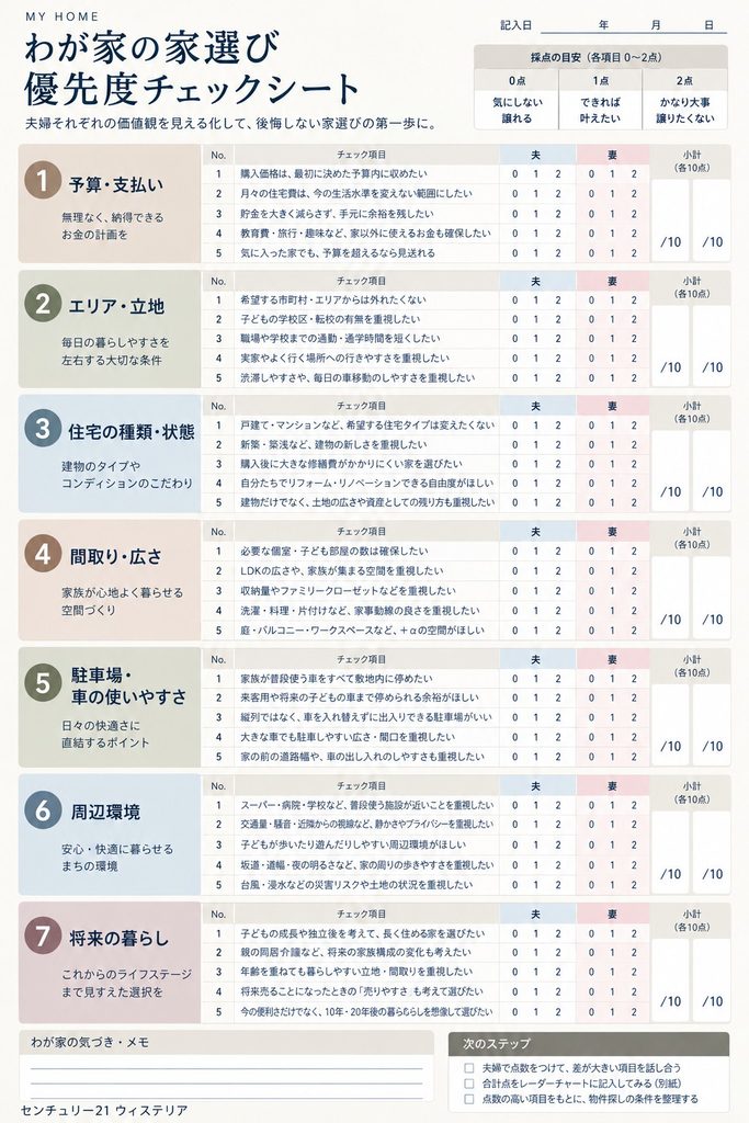 夫婦で家選びの優先順位を確認できる35問のチェックシート